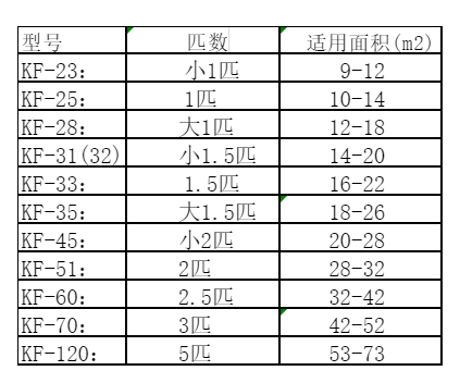麻江空调维修