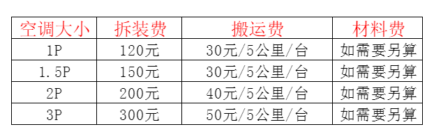 麻江空调移机及费用电话在哪里找